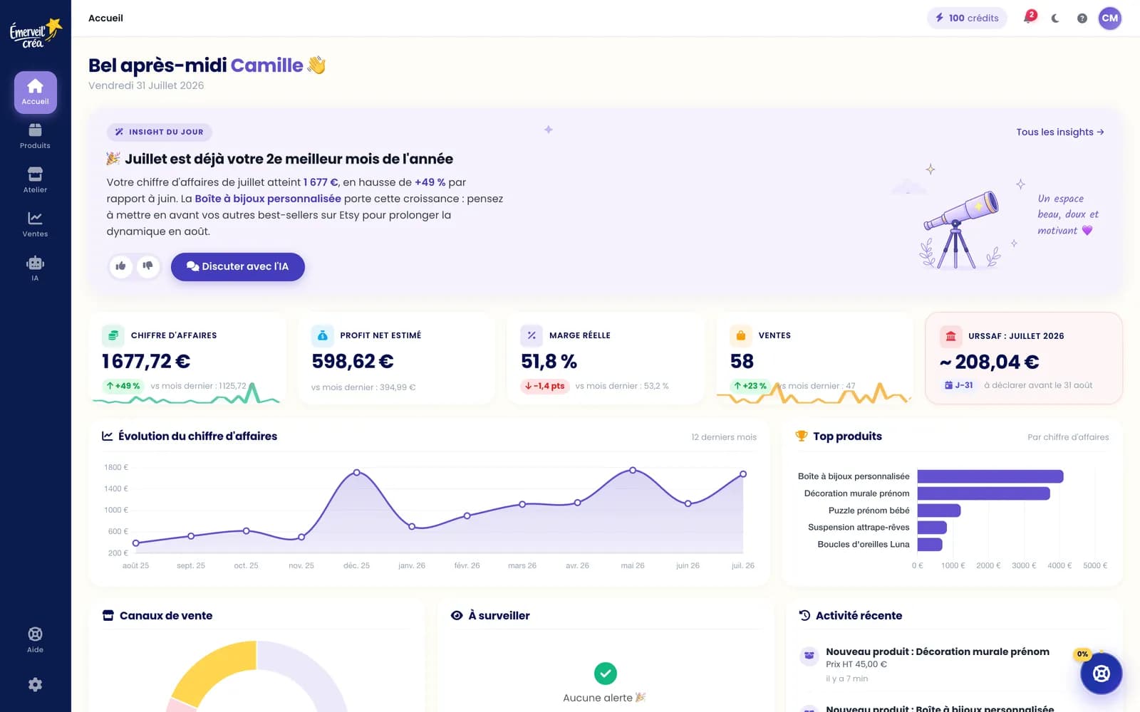 Tableau de bord du nouveau calculateur Émerveil'Créa : chiffre d'affaires, profit net, marge réelle, ventes, estimation URSSAF et courbe des 12 derniers mois